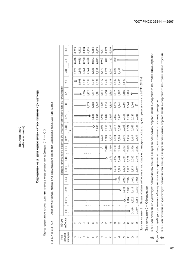 ГОСТ Р ИСО 3951-1-2007,  71.