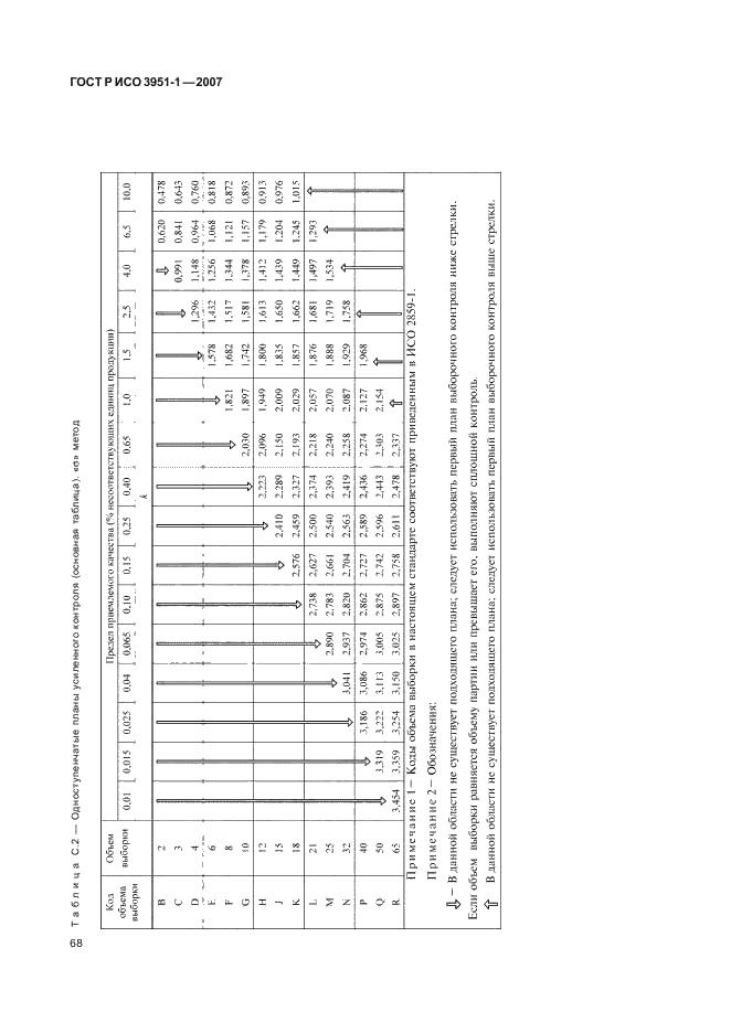 ГОСТ Р ИСО 3951-1-2007,  72.