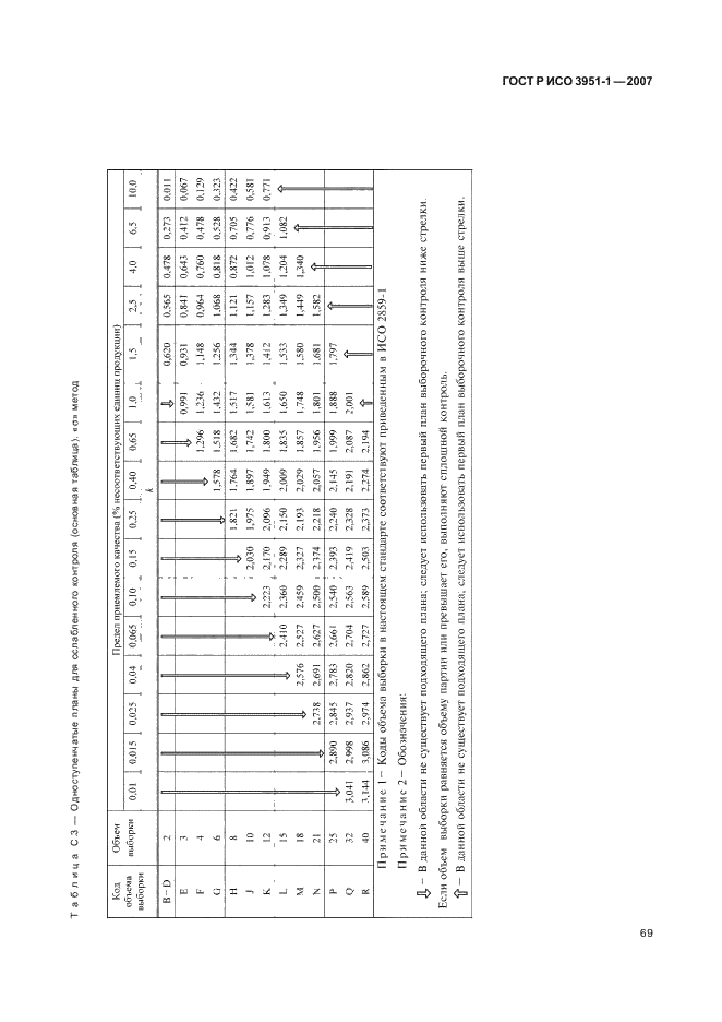 ГОСТ Р ИСО 3951-1-2007,  73.