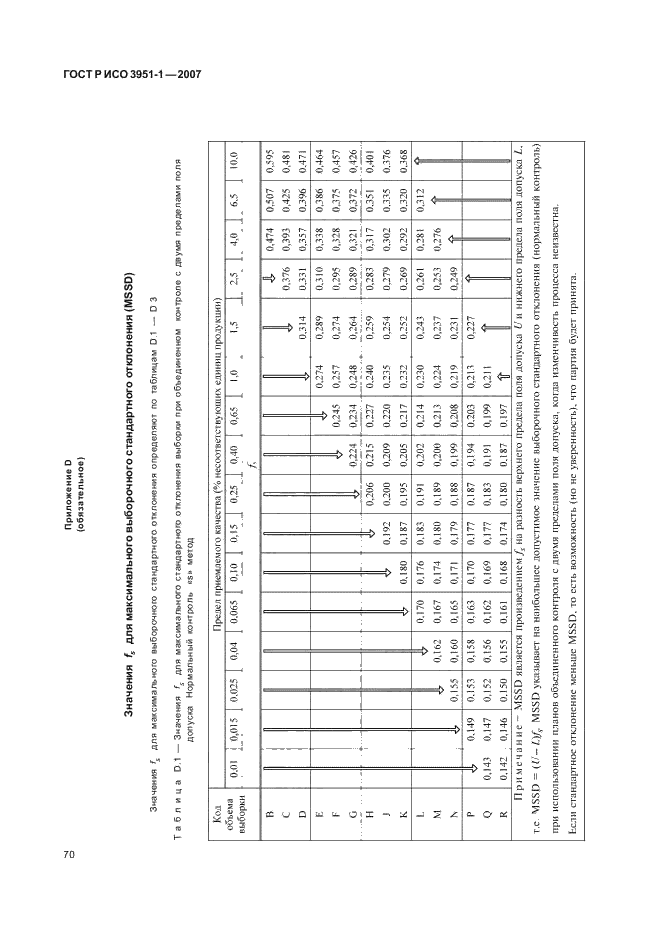 ГОСТ Р ИСО 3951-1-2007,  74.