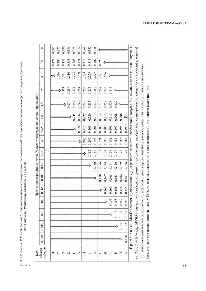 ГОСТ Р ИСО 3951-1-2007,  75.