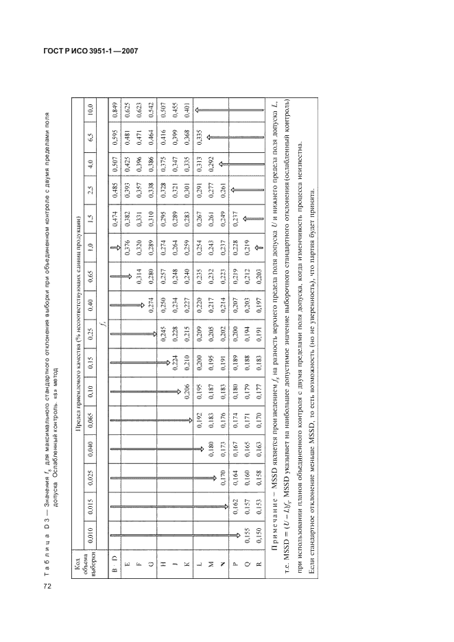 ГОСТ Р ИСО 3951-1-2007,  76.