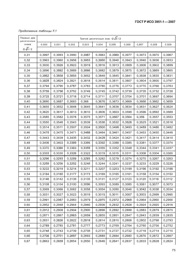 ГОСТ Р ИСО 3951-1-2007,  79.