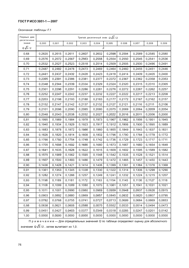 ГОСТ Р ИСО 3951-1-2007,  80.