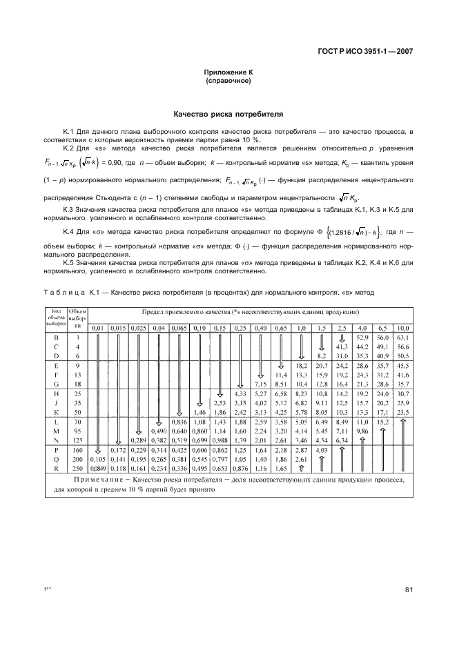 ГОСТ Р ИСО 3951-1-2007,  85.