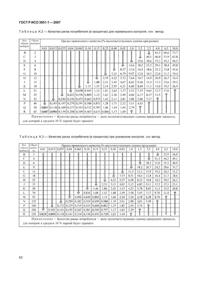 ГОСТ Р ИСО 3951-1-2007,  86.