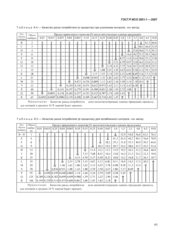 ГОСТ Р ИСО 3951-1-2007,  87.