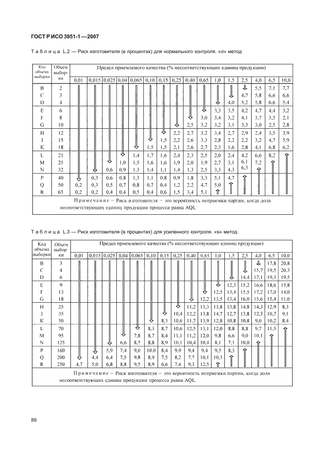 ГОСТ Р ИСО 3951-1-2007,  90.