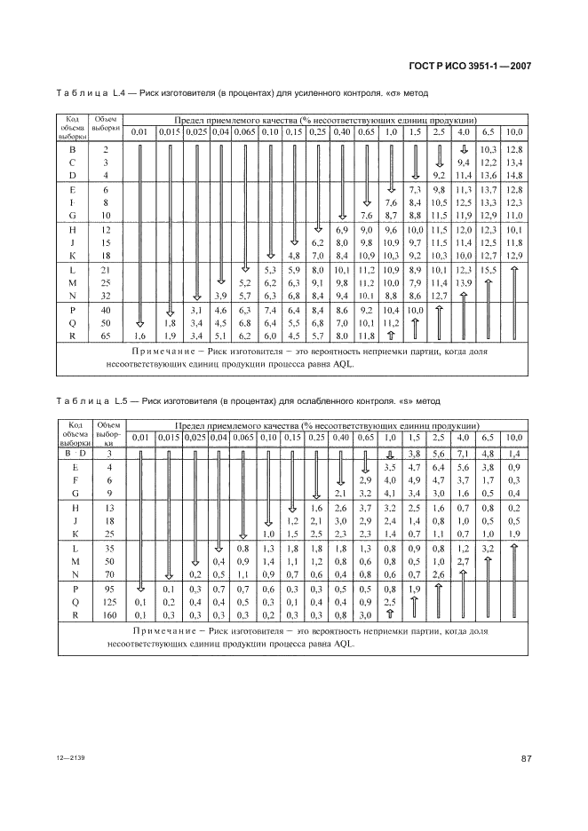 ГОСТ Р ИСО 3951-1-2007,  91.