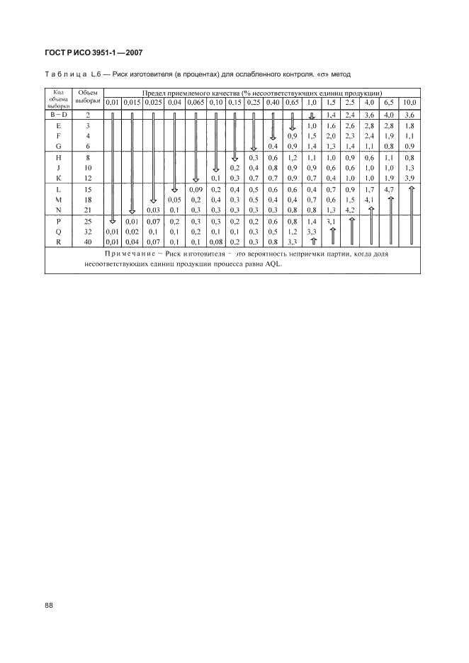 ГОСТ Р ИСО 3951-1-2007,  92.