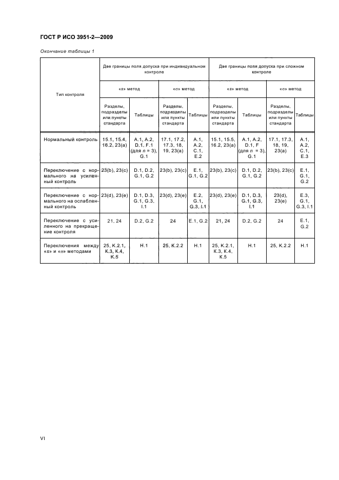 ГОСТ Р ИСО 3951-2-2009,  6.