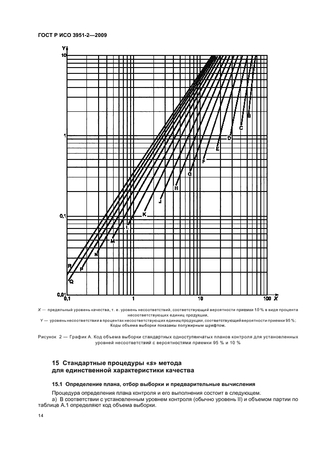 ГОСТ Р ИСО 3951-2-2009,  20.