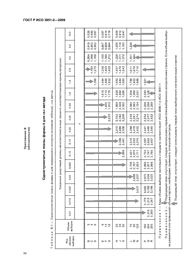 ГОСТ Р ИСО 3951-2-2009,  36.