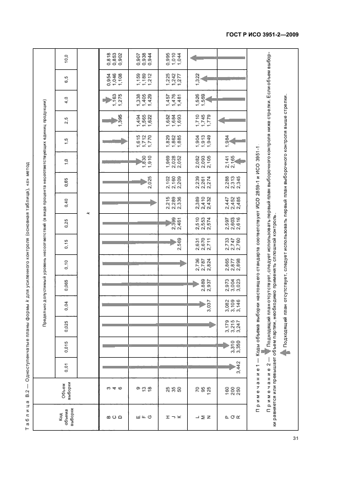 ГОСТ Р ИСО 3951-2-2009,  37.