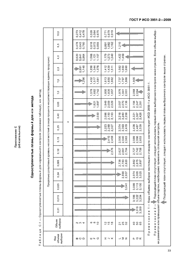 ГОСТ Р ИСО 3951-2-2009,  39.