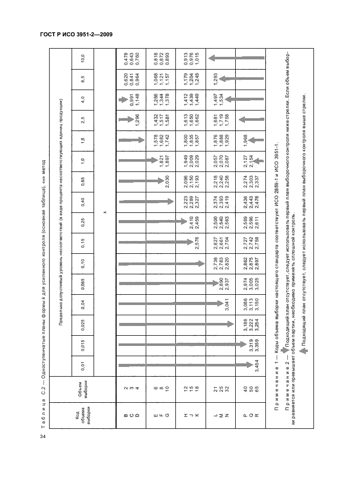 ГОСТ Р ИСО 3951-2-2009,  40.