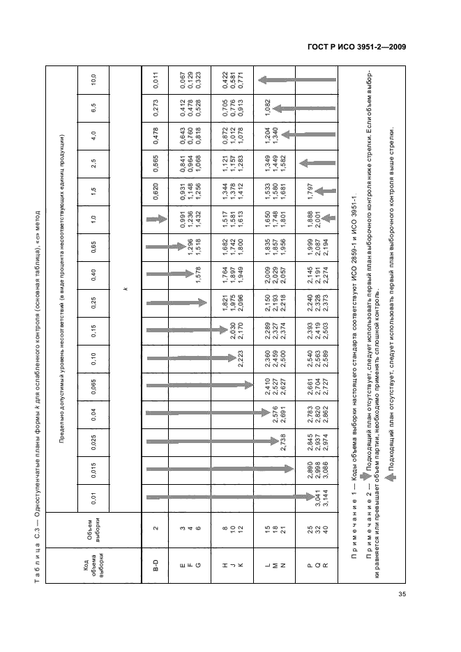 ГОСТ Р ИСО 3951-2-2009,  41.