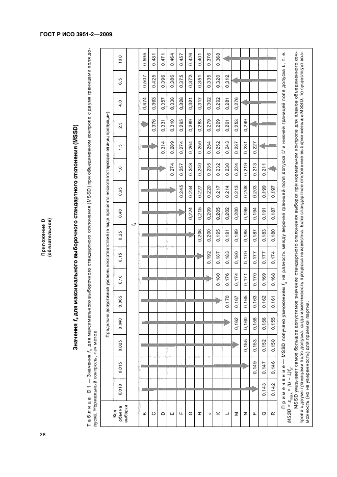 ГОСТ Р ИСО 3951-2-2009,  42.