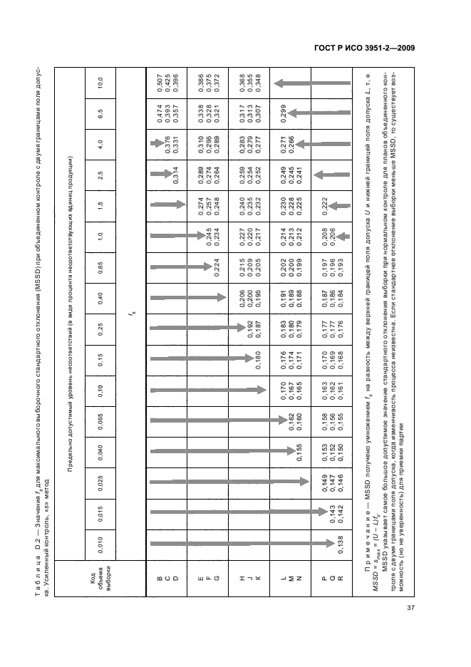 ГОСТ Р ИСО 3951-2-2009,  43.