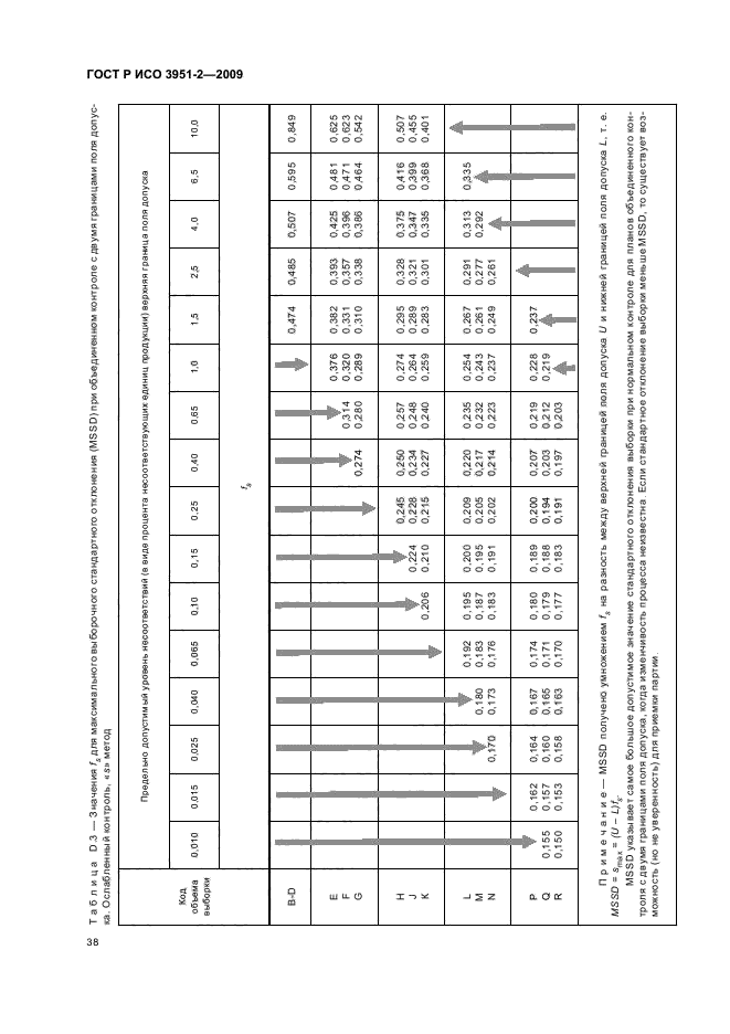 ГОСТ Р ИСО 3951-2-2009,  44.