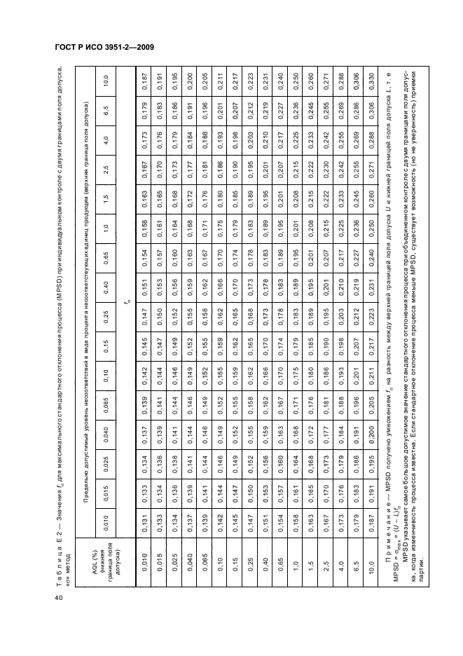 ГОСТ Р ИСО 3951-2-2009,  46.