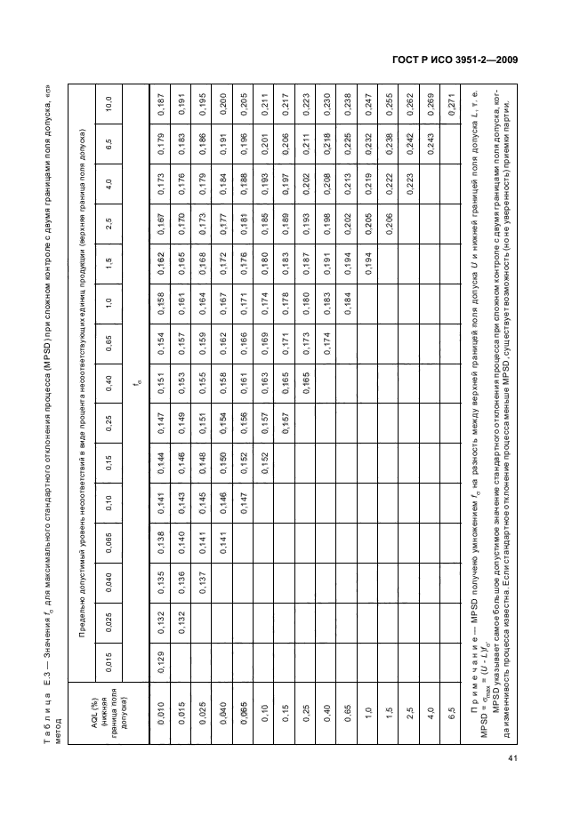 ГОСТ Р ИСО 3951-2-2009,  47.