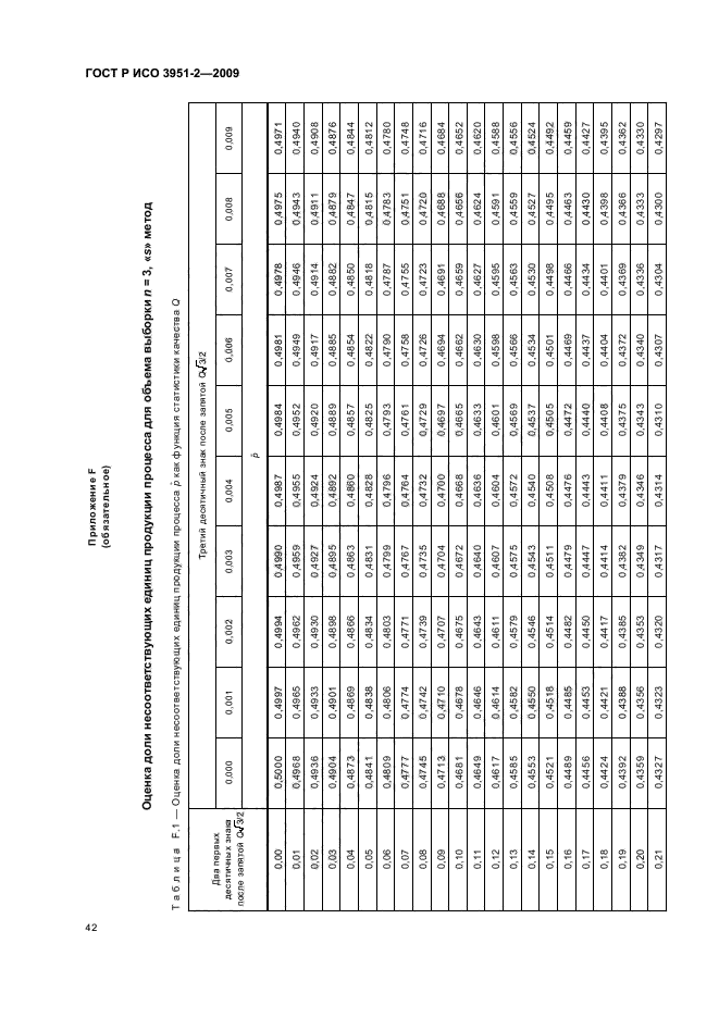 ГОСТ Р ИСО 3951-2-2009,  48.