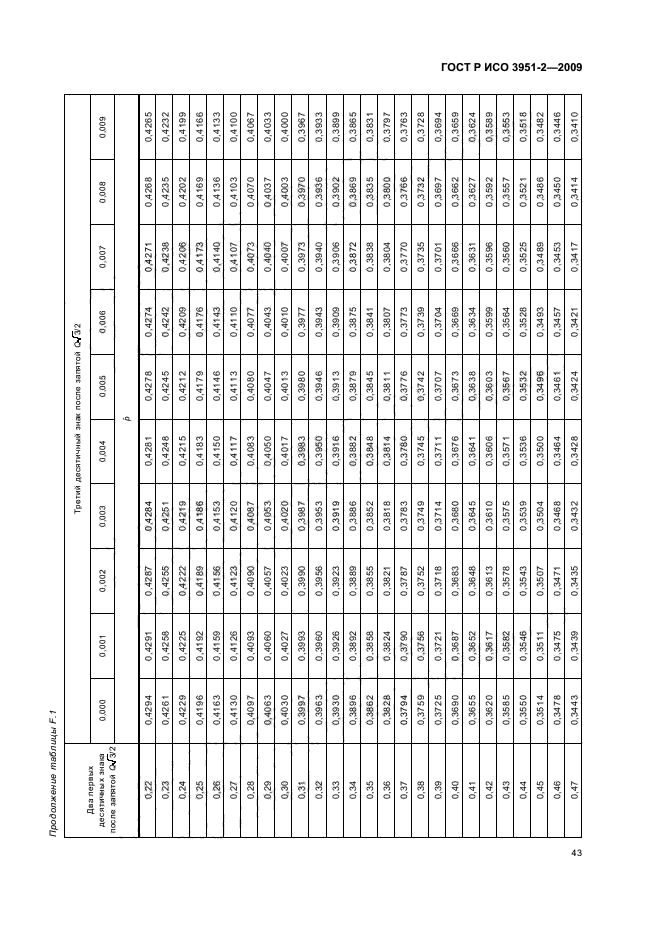 ГОСТ Р ИСО 3951-2-2009,  49.