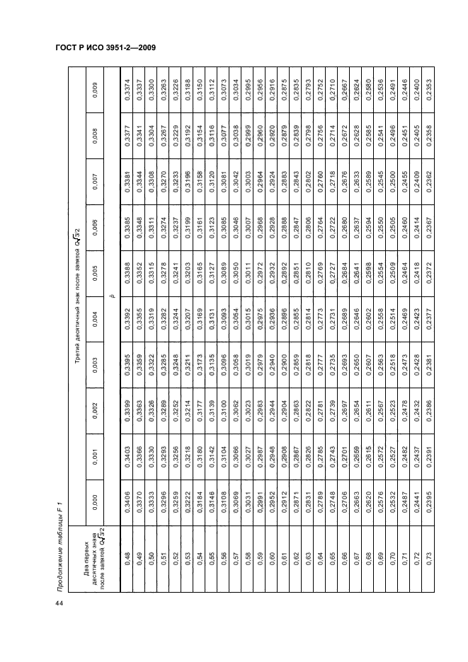 ГОСТ Р ИСО 3951-2-2009,  50.