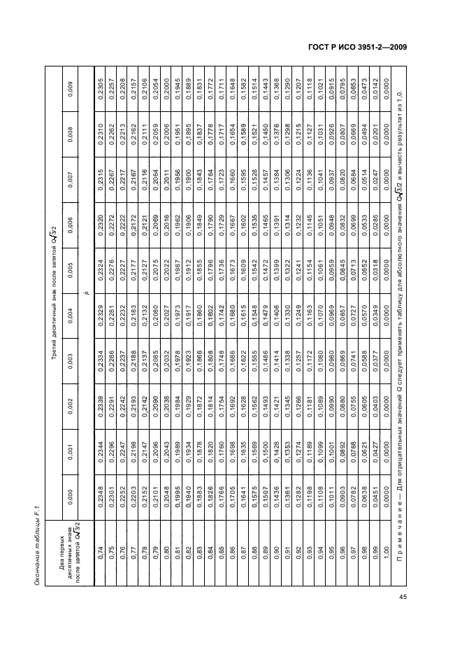 ГОСТ Р ИСО 3951-2-2009,  51.