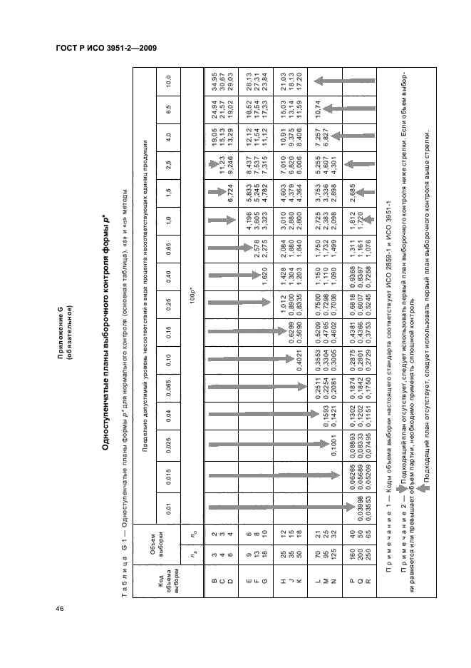 ГОСТ Р ИСО 3951-2-2009,  52.