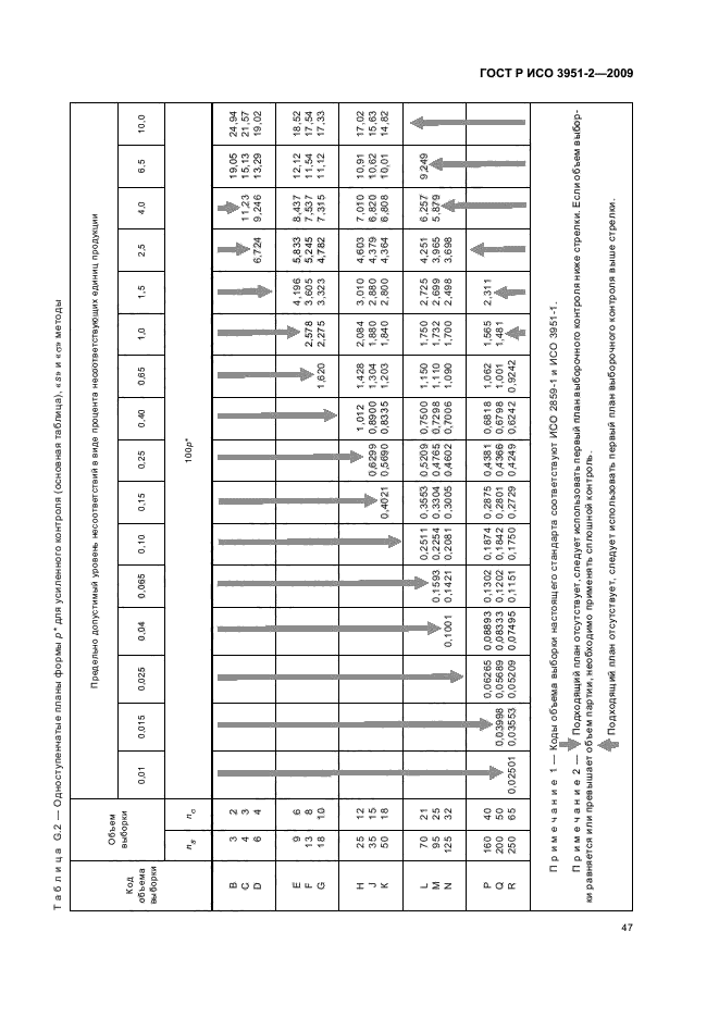 ГОСТ Р ИСО 3951-2-2009,  53.