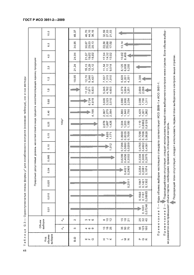 ГОСТ Р ИСО 3951-2-2009,  54.