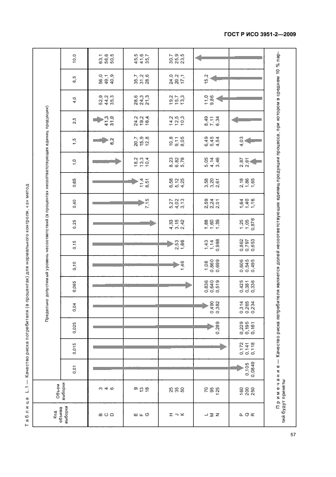 ГОСТ Р ИСО 3951-2-2009,  63.