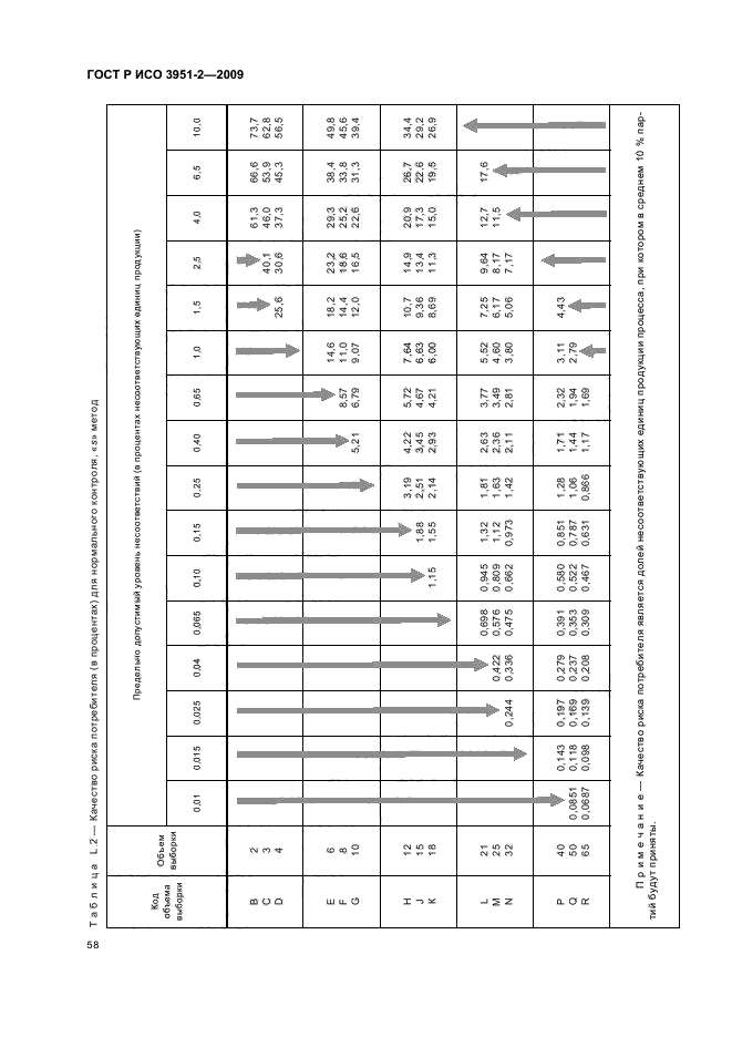 ГОСТ Р ИСО 3951-2-2009,  64.