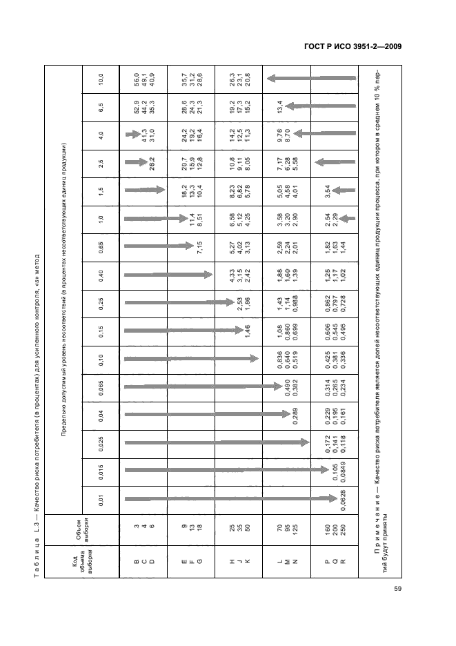 ГОСТ Р ИСО 3951-2-2009,  65.