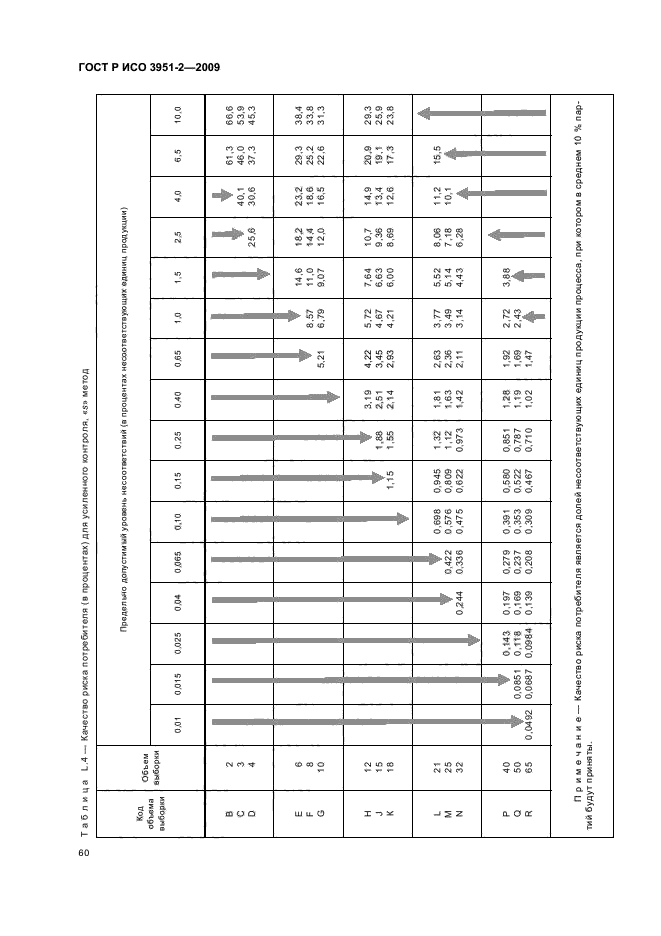 ГОСТ Р ИСО 3951-2-2009,  66.