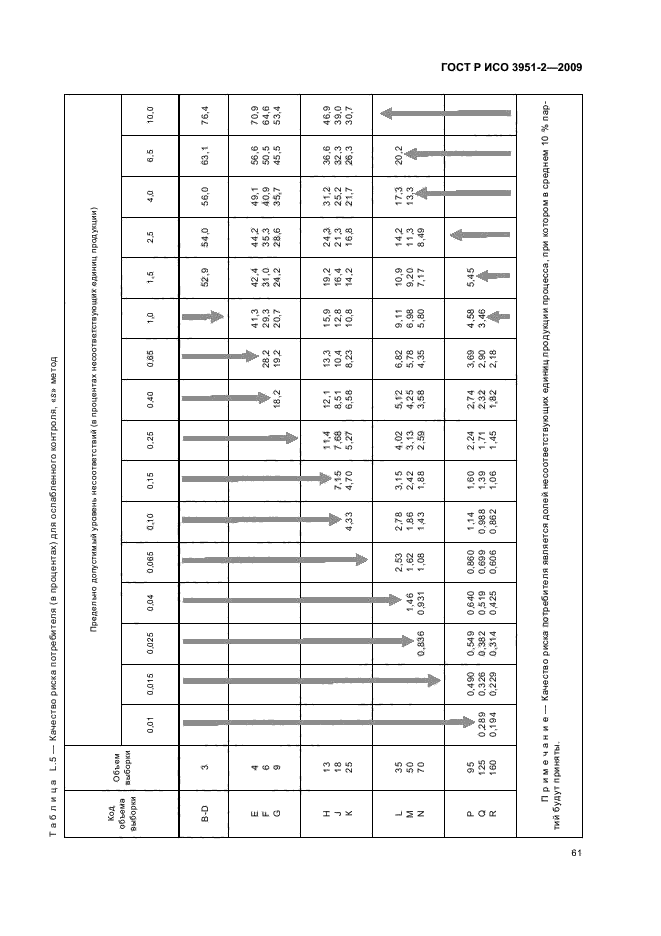 ГОСТ Р ИСО 3951-2-2009,  67.