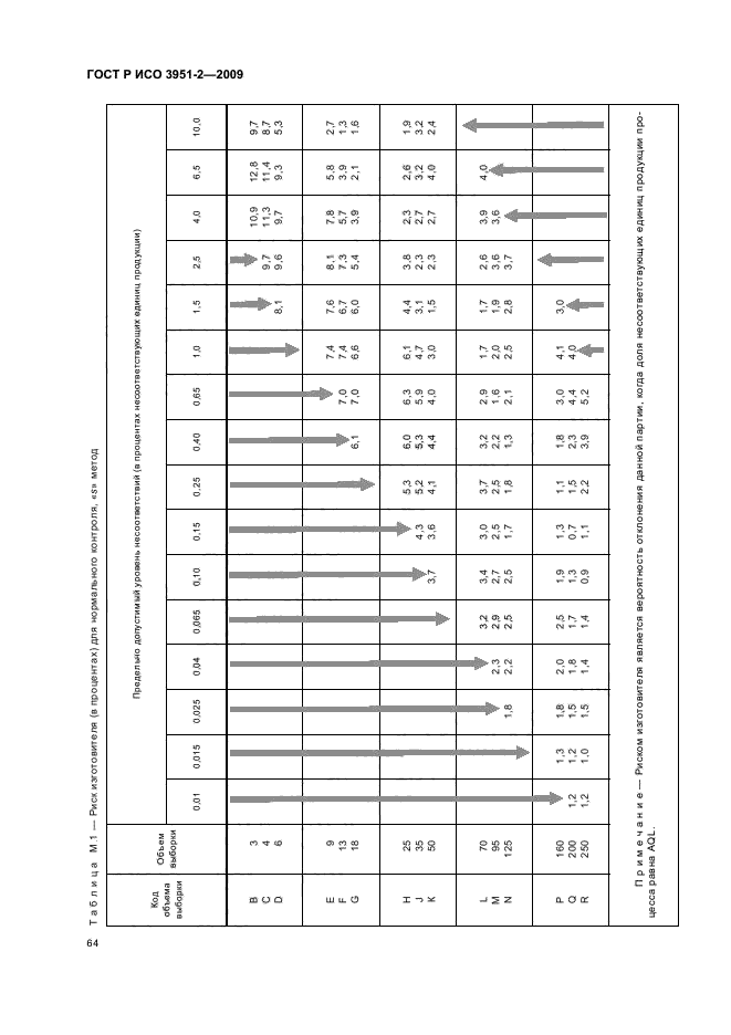 ГОСТ Р ИСО 3951-2-2009,  70.