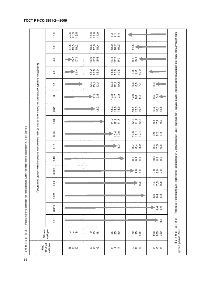 ГОСТ Р ИСО 3951-2-2009,  72.