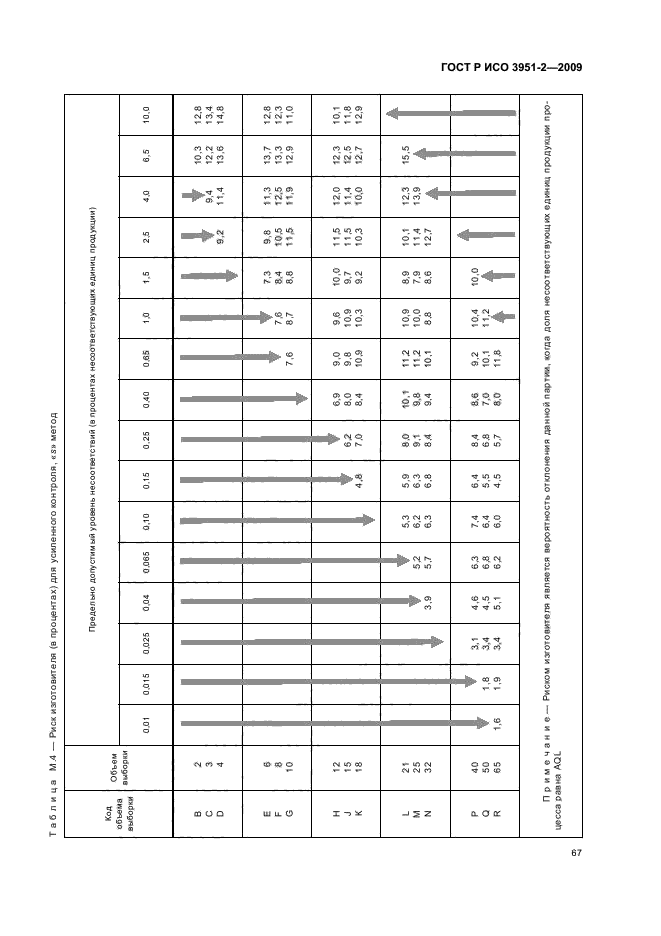 ГОСТ Р ИСО 3951-2-2009,  73.