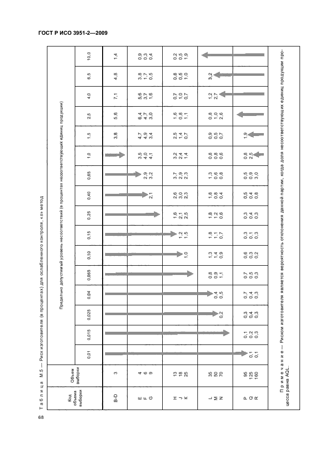 ГОСТ Р ИСО 3951-2-2009,  74.