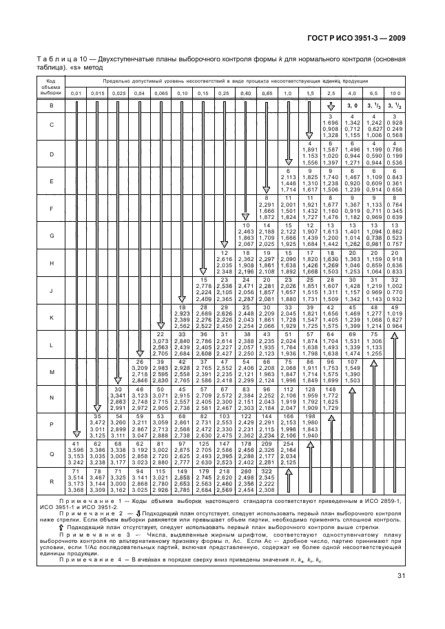 ГОСТ Р ИСО 3951-3-2009,  37.