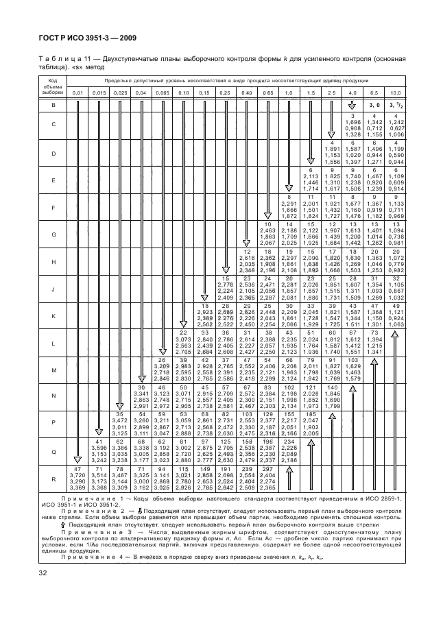 ГОСТ Р ИСО 3951-3-2009,  38.