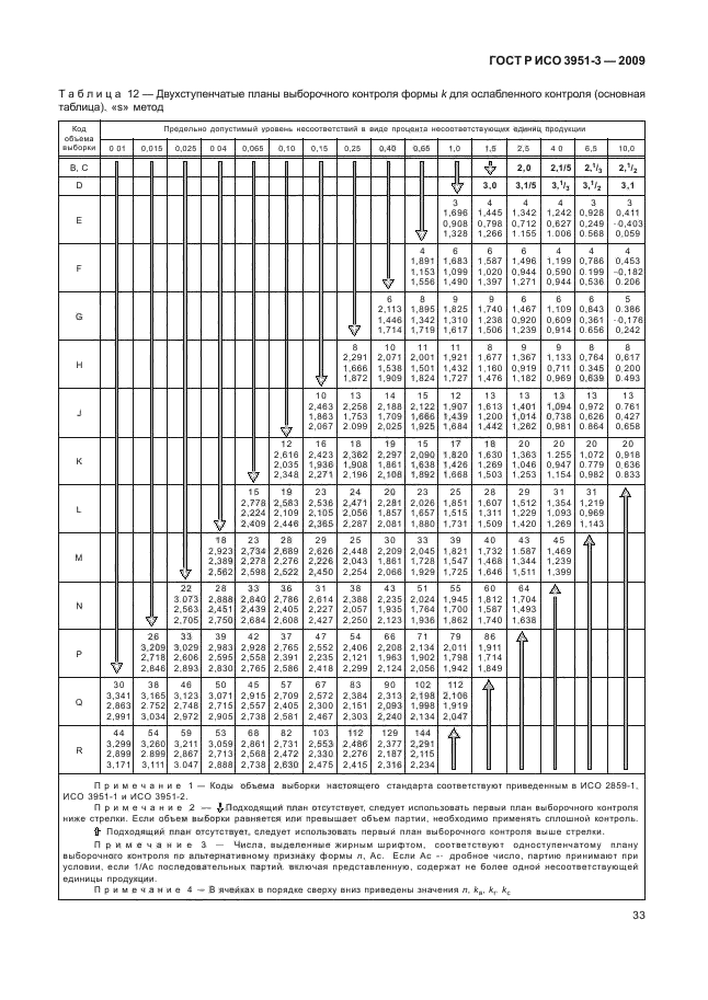    3951-3-2009,  39.