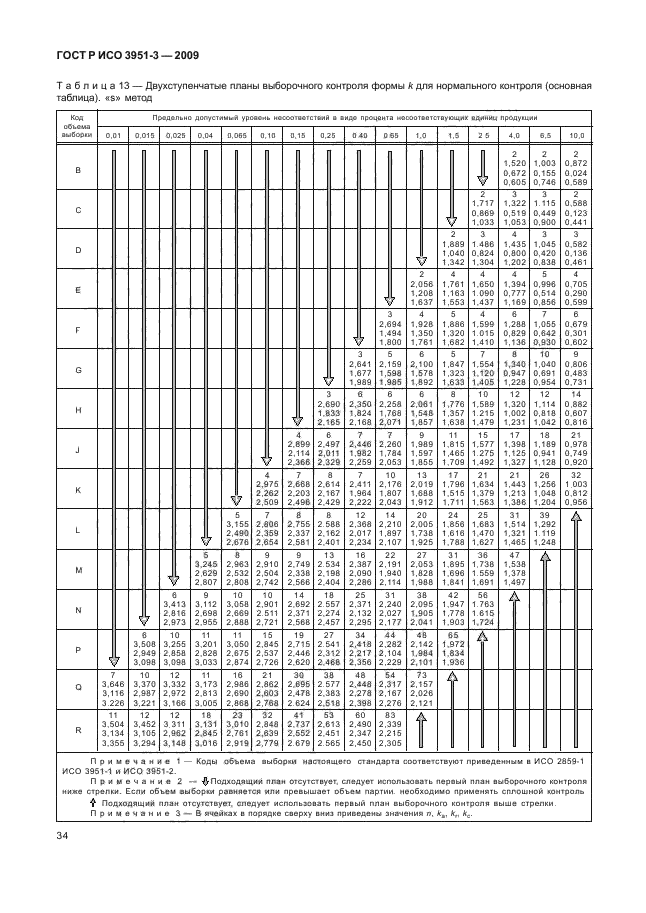 ГОСТ Р ИСО 3951-3-2009,  40.