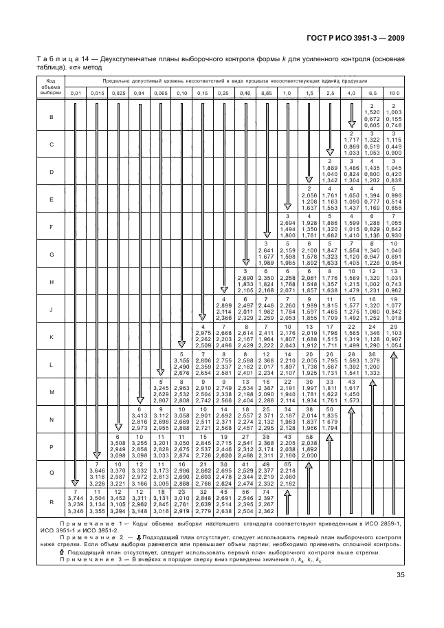 ГОСТ Р ИСО 3951-3-2009,  41.