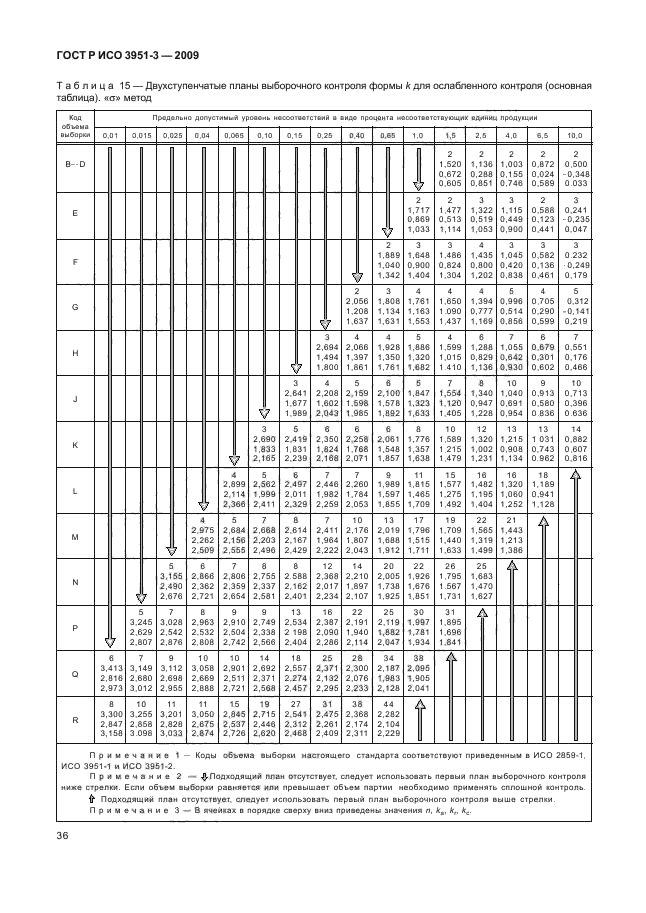 ГОСТ Р ИСО 3951-3-2009,  42.