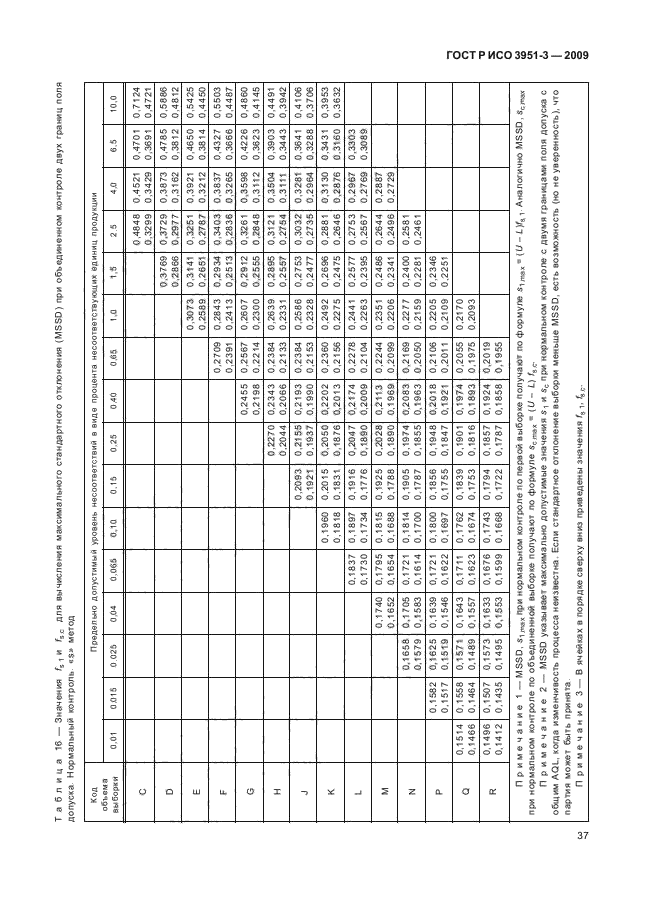 ГОСТ Р ИСО 3951-3-2009,  43.