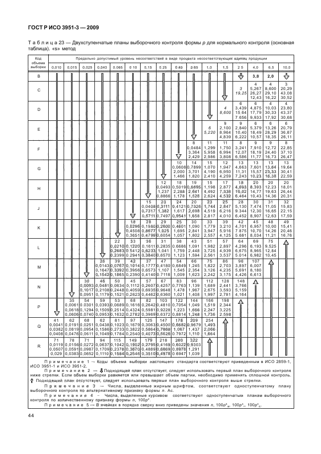 ГОСТ Р ИСО 3951-3-2009,  50.